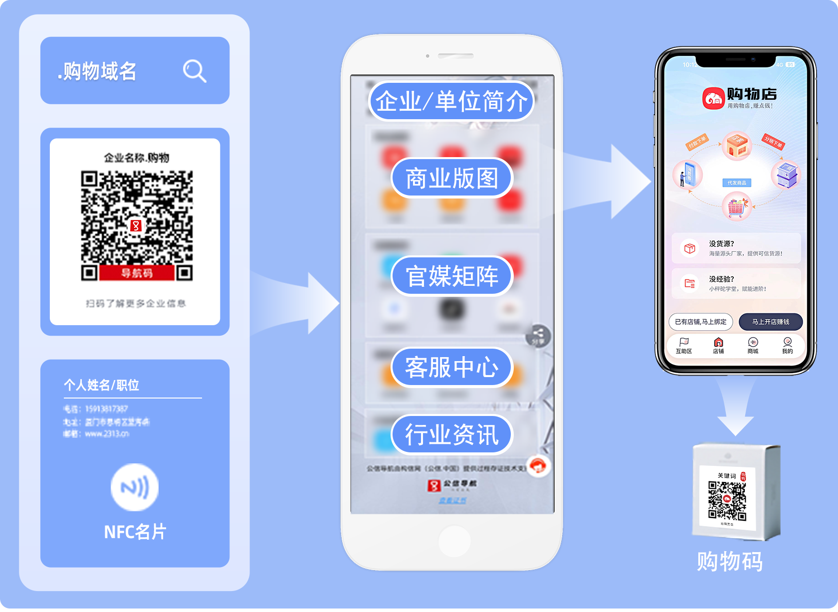 电商版示意图 公号用.png